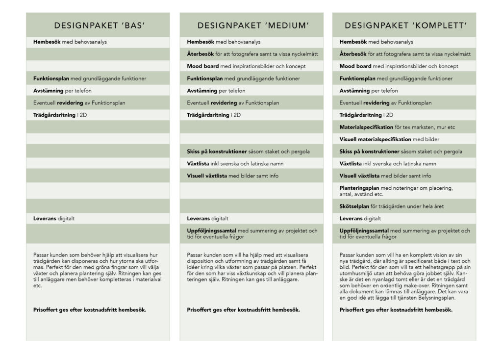 Jämför-designpaket